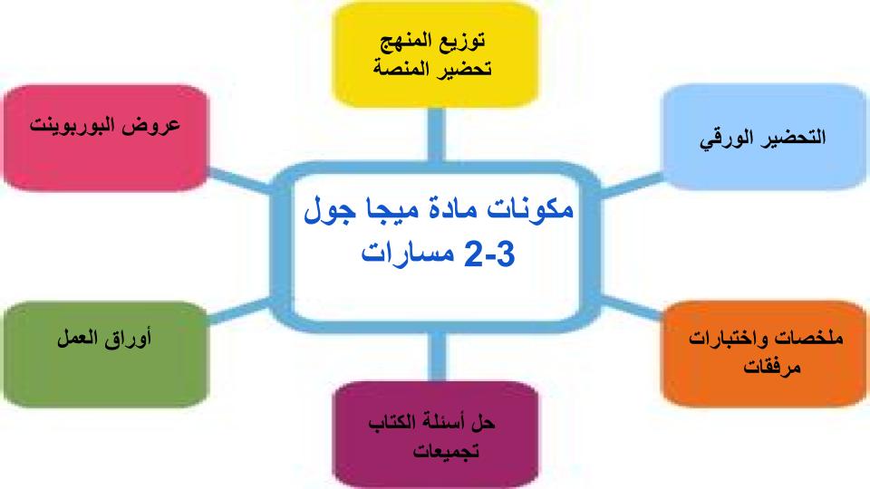 ملخصات MEGA GOAL 3-2 مسارات