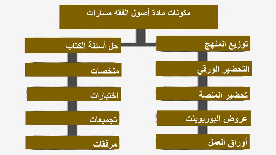 ملخصات أصول الفقه مسارات ملخصات أصول الفقه مسارات