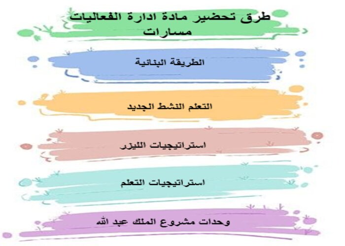 ملخصات ادارة الفعاليات مسارات ملخصات ادارة الفعاليات مسارات