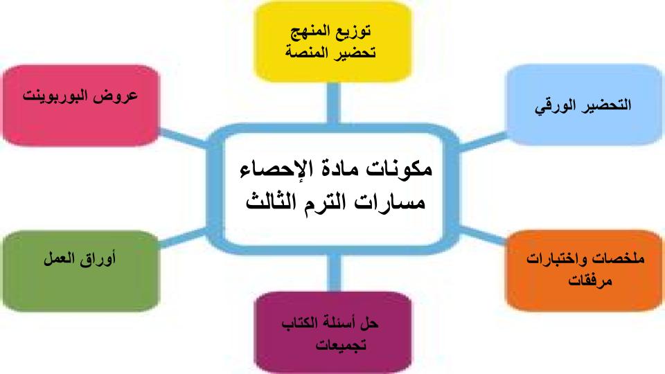 ملخصات الإحصاء مسارات الترم الثالث