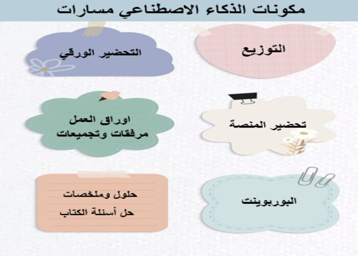 ملخصات الذكاء الاصطناعي مسارات ملخصات الذكاء الاصطناعي مسارات