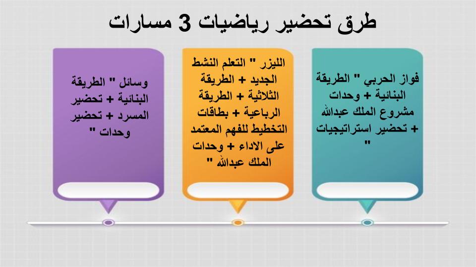 ملخصات الرياضيات 3 مسارات