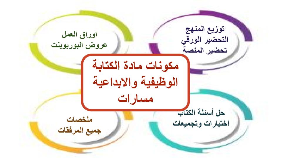 ملخصات الكتابة الوظيفية والابداعية مسارات ملخصات الكتابة الوظيفية والابداعية مسارات