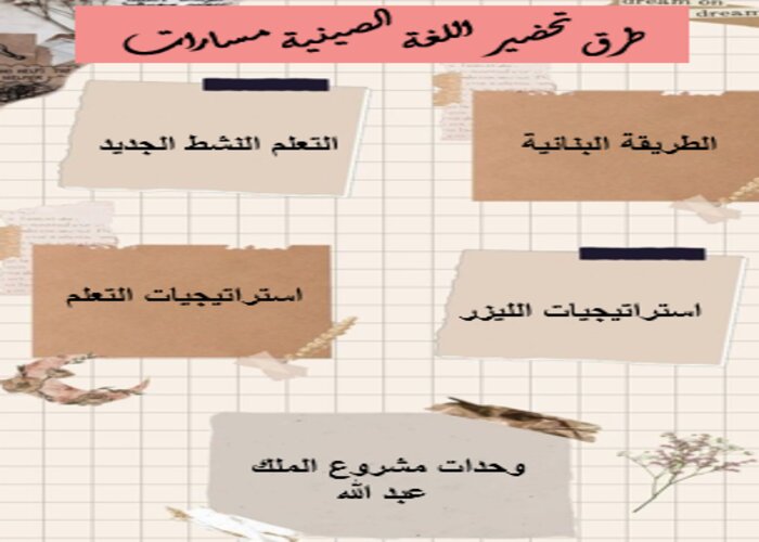 ملخصات اللغة الصينية مسارات ملخصات اللغة الصينية مسارات