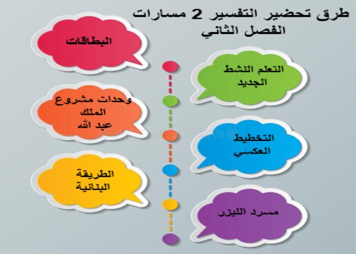 ملخصات تفسير 2 مسارات ملخصات تفسير 2 مسارات