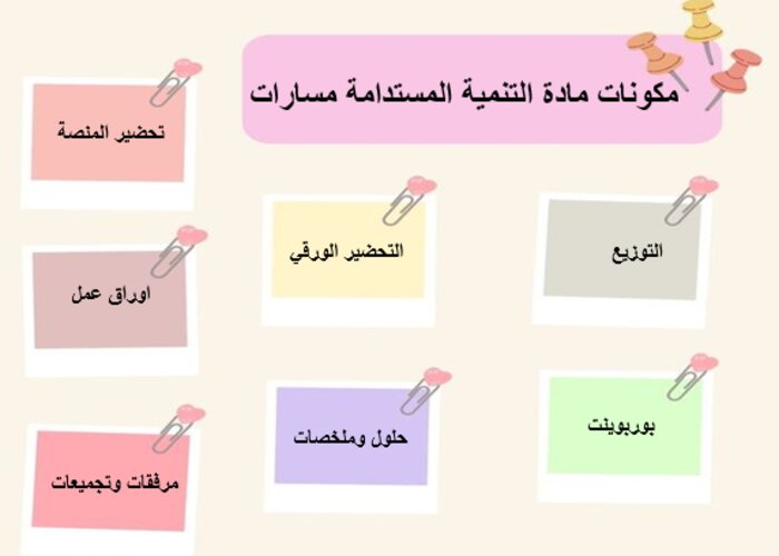 ملخصات تنمية مستدامة ثالث ثانوي ملخصات تنمية مستدامة ثالث ثانوي