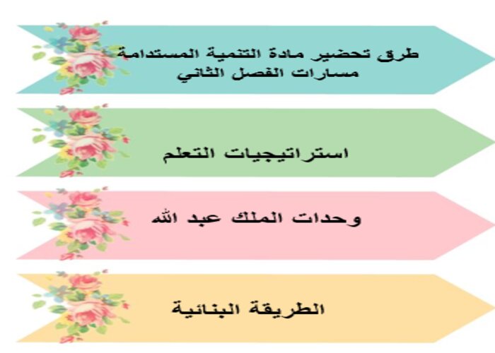 ملخصات تنمية مستدامة ثالث ثانوي ملخصات تنمية مستدامة ثالث ثانوي