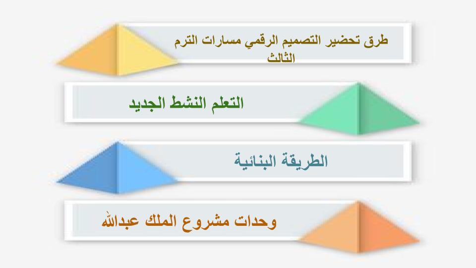 ملخصات مادة التصميم الرقمي مسارات الترم الثالث
