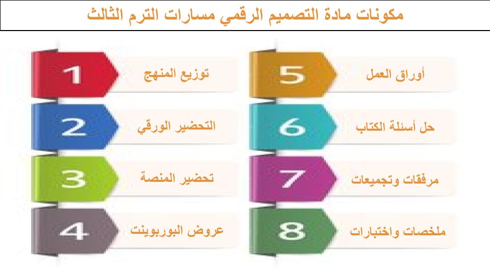 ملخصات مادة التصميم الرقمي مسارات الترم الثالث