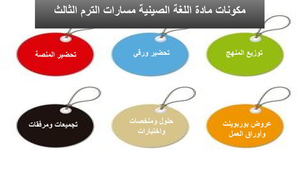ملخصات مادة اللغة الصينية مسارات الترم الثالث