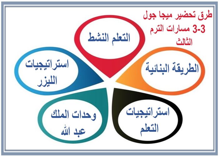 ملخصات ميجا جول 3-3 مسارات الترم الثالث 