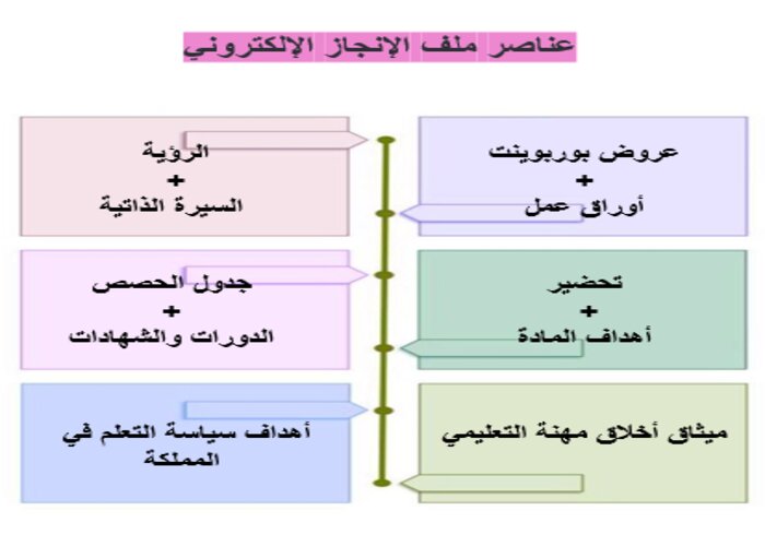 ملف إنجاز الكتروني للمعلمة ملف إنجاز الكتروني للمعلمة