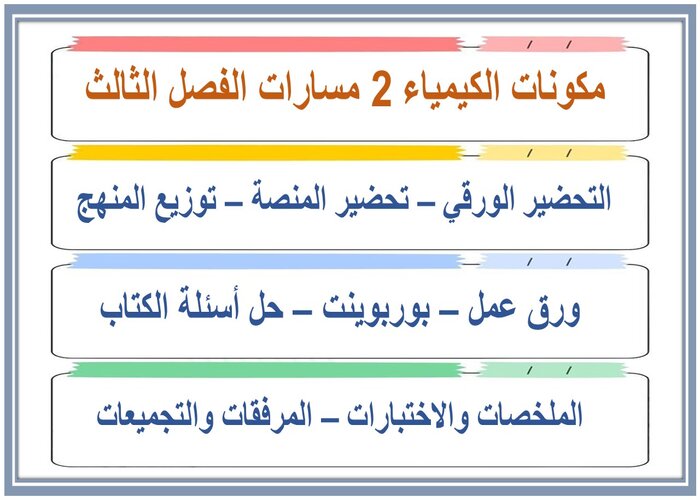 ملف إنجاز الكيمياء 2 مسارات الفصل الثالث