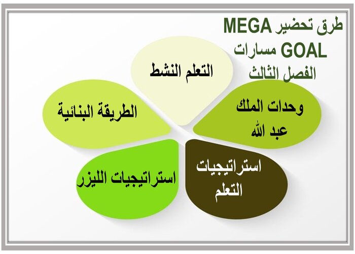 ملف انجاز MEGA GOAL مسارات الفصل الثالث  