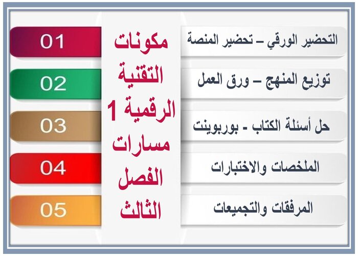 ملف انجاز التقنية الرقمية 1 مسارات الفصل الثالث 