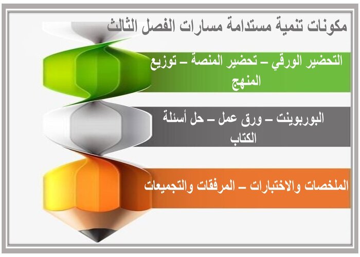 ملف انجاز تنمية مستدامة مسارات الفصل الثالث  