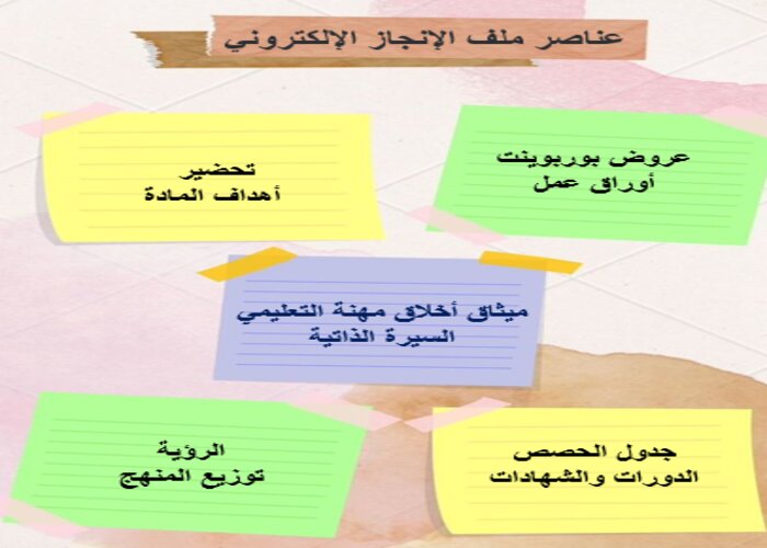ملف انجاز جاهز ملف انجاز جاهز