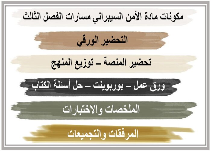 ملف انجاز مادة الأمن السيبراني مسارات الفصل الثالث 