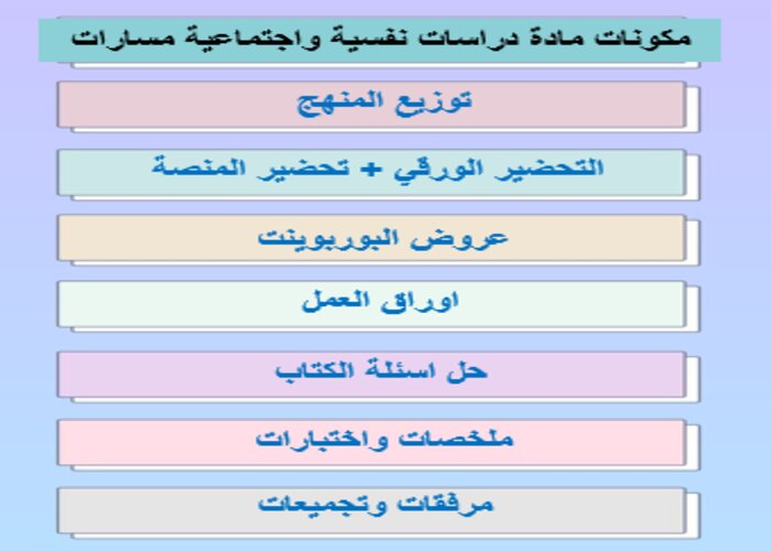 ملف انجاز مادة دراسات نفسية واجتماعية مسارات الفصل الثالث