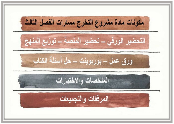 ملف انجاز مادة مشروع التخرج مسارات الفصل الثالث 