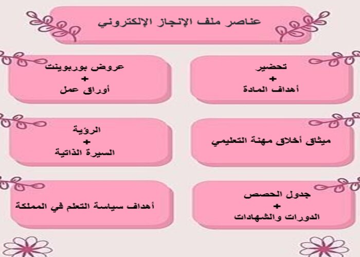 ملف انجاز معلمة pdf ملف انجاز معلمة pdf