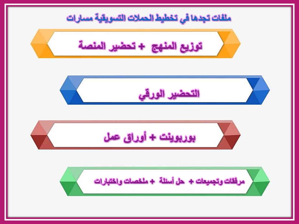 اغلاق الدرس منصة مدرستي تخطيط الحملات التسويقية مسارات الفصل الثاني اغلاق الدرس منصة مدرستي تخطيط الحملات التسويقية مسارات الفصل الثاني