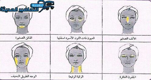 مناطق التفتيح لبعض اجزاء الوجه