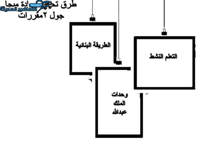 طرق تحضير مادة Mega Goal 2 مقررات