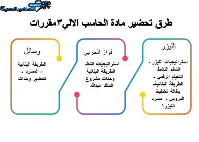 طرق تحضير مادة الحاسب الآلي 3 مقررات