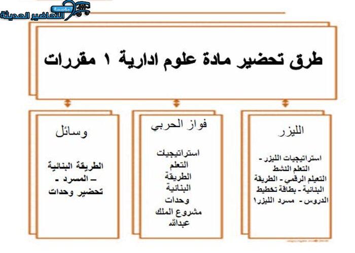 طرق تحضير مادة علوم إدارية 1 مقررات