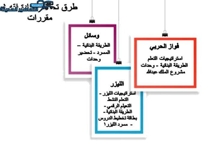 طرق تحضير مادة فقة 1 مقررات