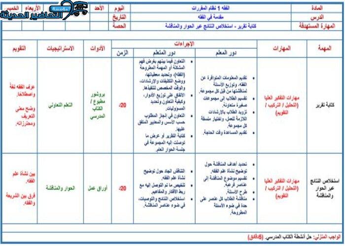 منصة مدرستي مادة فقة 1 مقررات