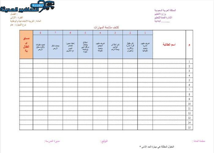 مهارات درس نظام الحكم اجتماعيات رابع ابتدائي فصل دراسي اول