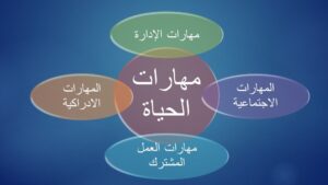 مهارات مادة مهارات حياتية الصف الثاني كبيرات الفصل الدراسي الثاني 1441 هـ
