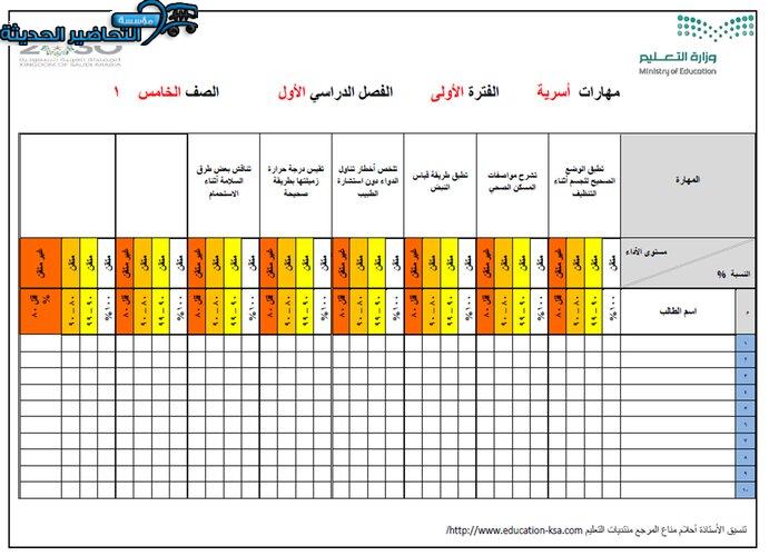 مهارات درس البيض مادة التربية الأسرية للصف الخامس الابتدائي الفصل الدراسي الأول