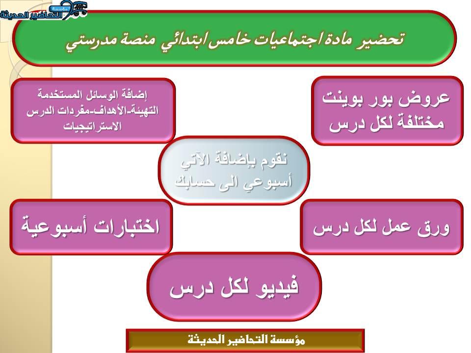 مهارات التفكير اجتماعيات خامس ابتدائي منصة مدرستي