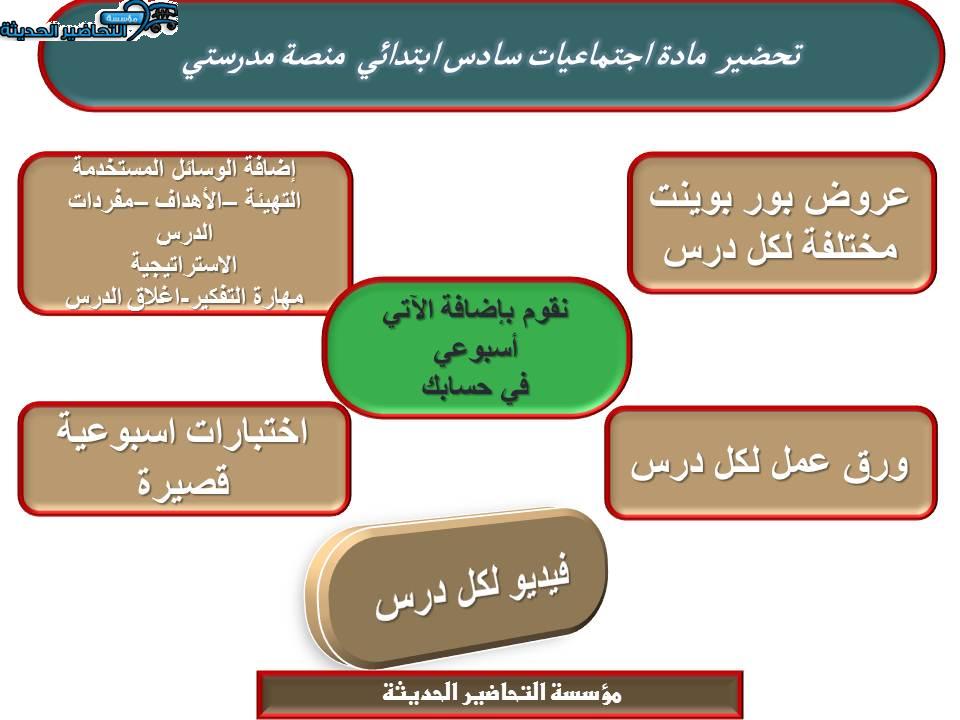 مهارات التفكير اجتماعيات سادس ابتدائي منصة مدرستي