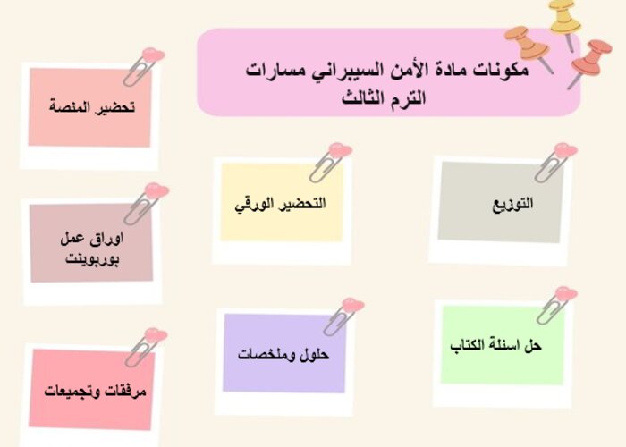 مهارات التفكير الأمن السيبراني مسارات الترم الثالث