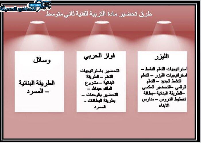 مكونات مادة التربية الفنية ثاني متوسط الفصل الأول