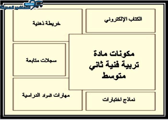 مكونات مادة التربية الفنية ثاني متوسط الفصل الأول