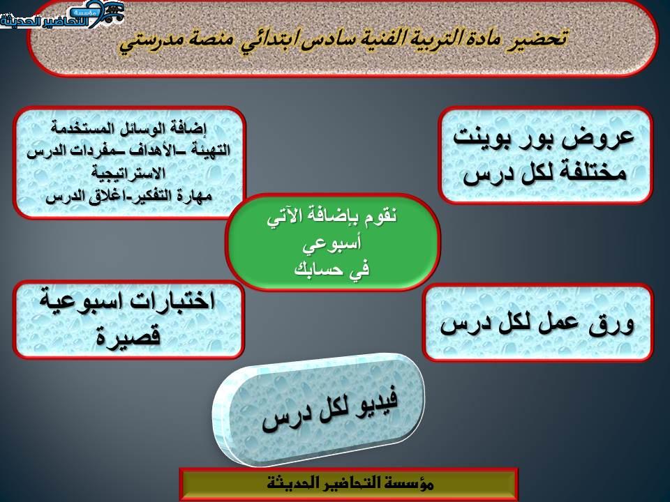 مهارات التفكير التربية الفنية سادس ابتدائي منصة مدرستي