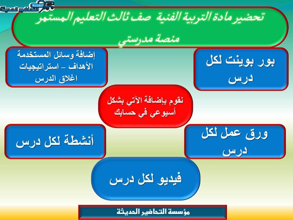 مهارات التفكير التربية الفنية صف ثالث التعليم المستمر منصة مدرستي