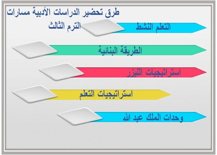 مهارات التفكير الدراسات الأدبية مسارات الترم الثالث  