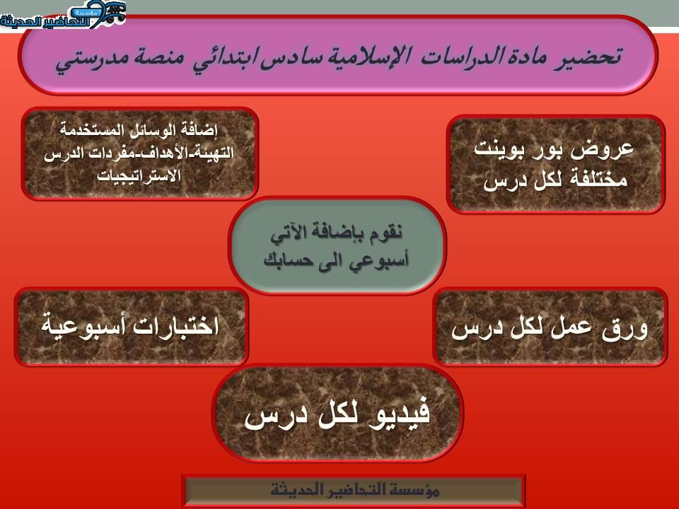 مهارات التفكير الدراسات الإسلامية سادس ابتدائي منصة مدرستي