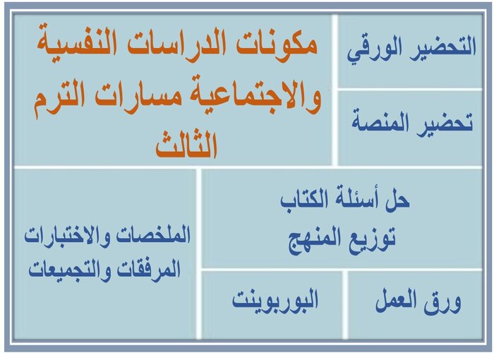 مهارات التفكير الدراسات النفسية والاجتماعية مسارات الترم الثالث