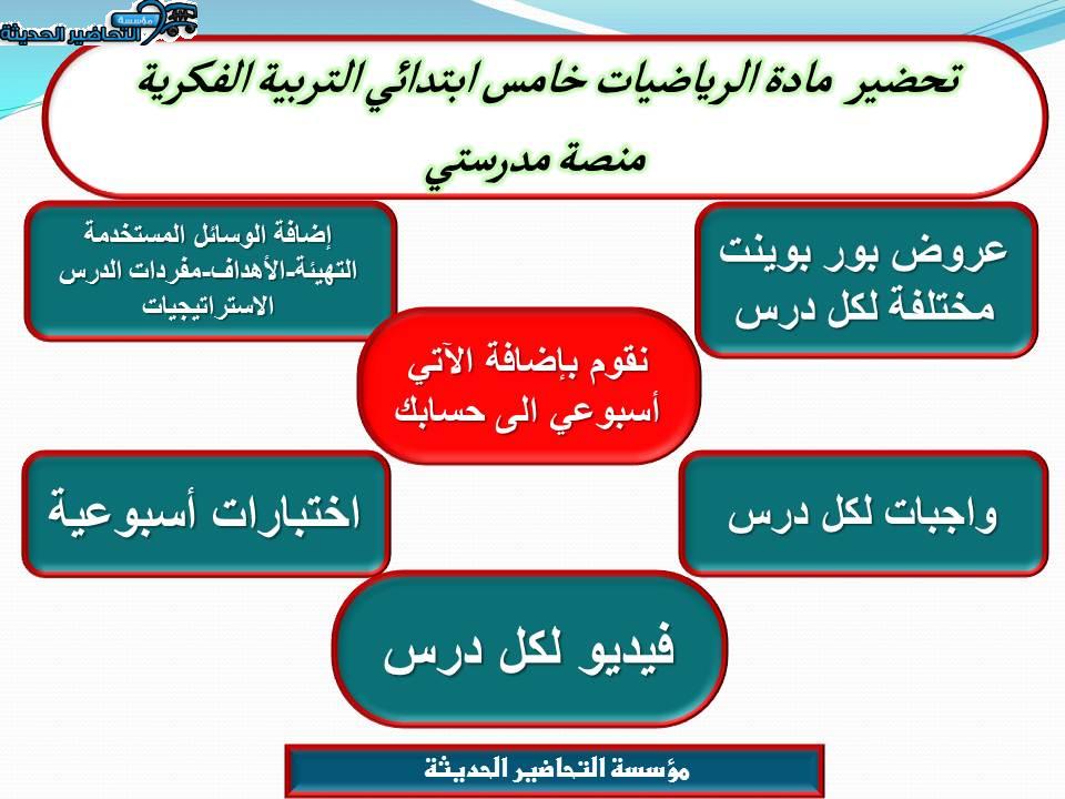 مهارات التفكير الرياضيات خامس ابتدائي التربية الفكرية منصة مدرستي
