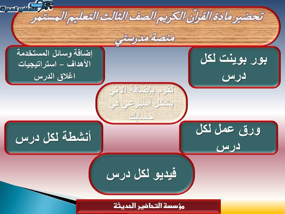 مهارات التفكير القرآن الكريم الصف الثالث التعليم المستمر منصة مدرستي