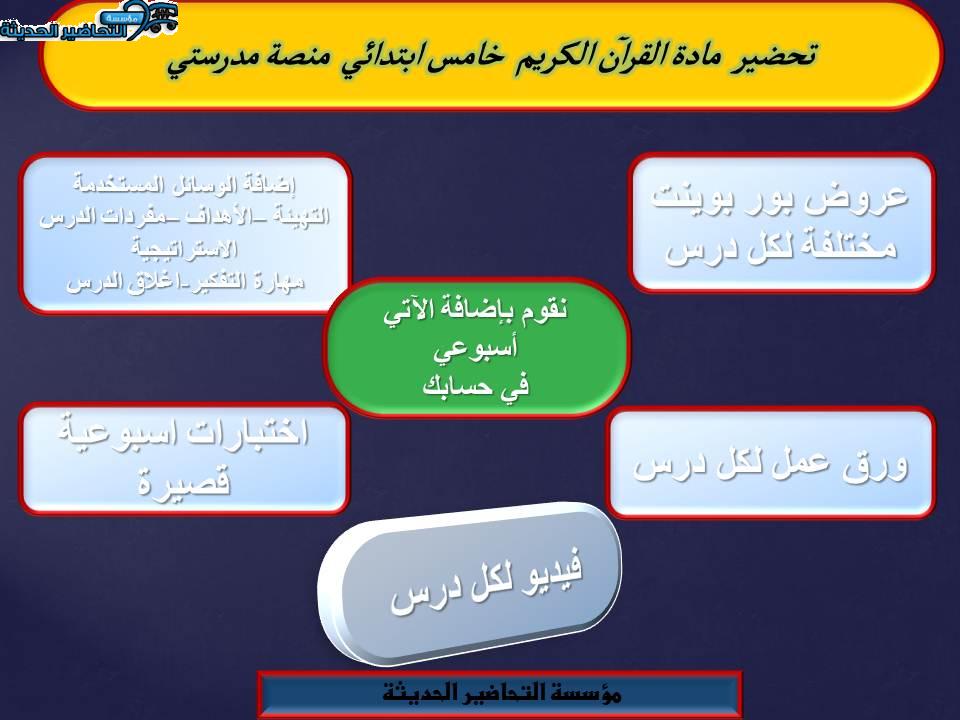 مهارات التفكير القرآن الكريم خامس ابتدائي منصة مدرستي