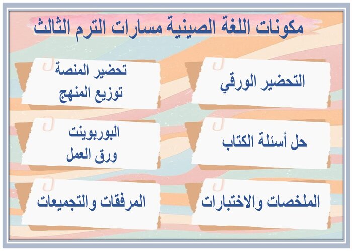 مهارات التفكير اللغة الصينية مسارات الترم الثالث 