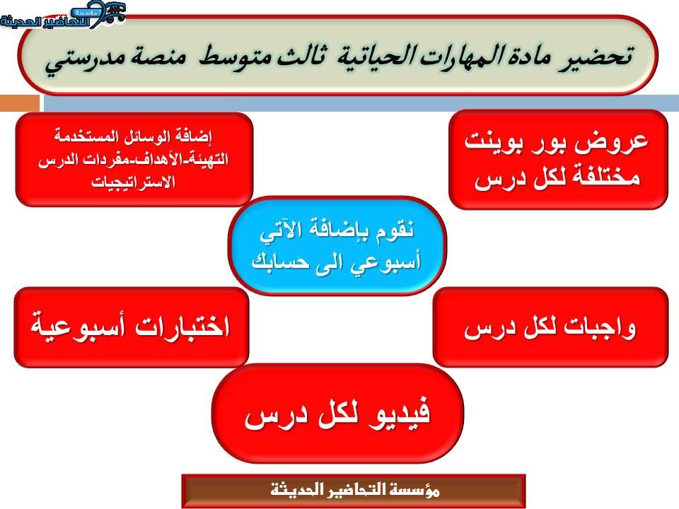 مهارات التفكير المهارات الحياتية ثالث متوسط منصة مدرستي